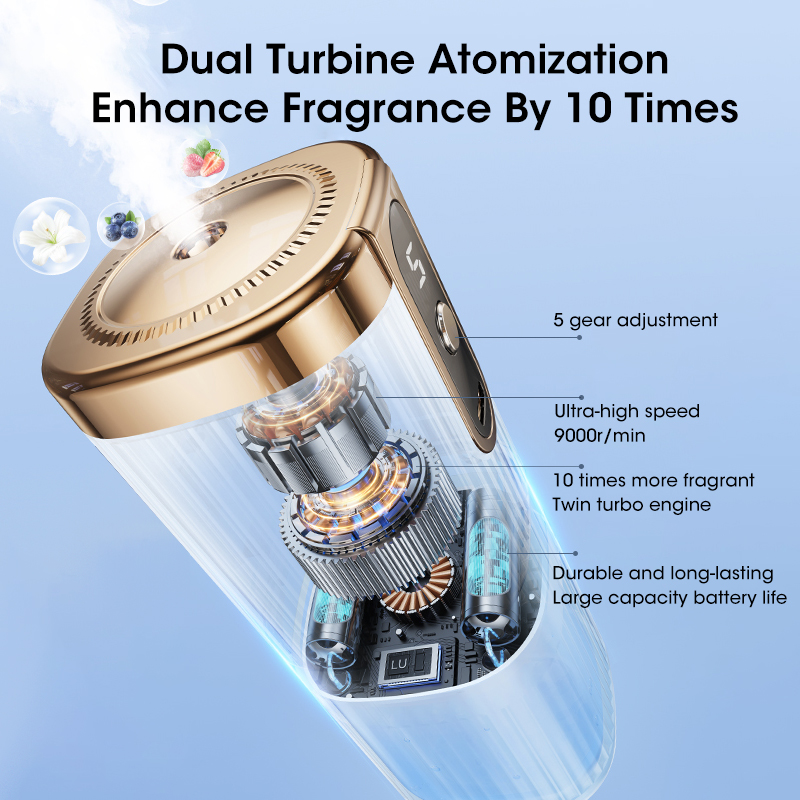 USB Smart Perfume Humidifier F - đánh giá và giá Home Fragrance Natural